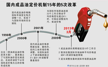 成品油定價(jià)新機(jī)制更靈敏反應(yīng)市場信號