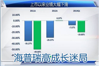 海普瑞高成長迷局 真實產(chǎn)能遭質(zhì)疑