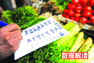 國家統(tǒng)計局解讀2014年3月份CPI、PPI數(shù)據(jù)