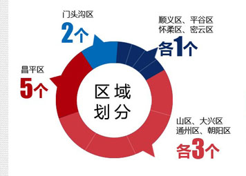 北京庫存創(chuàng)新高 近6成新拿證項(xiàng)目去化率為零