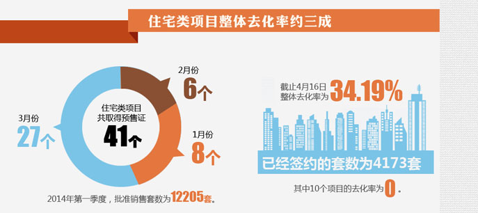 北京房子賣的好不好？看數(shù)據(jù)！