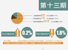 6月70城房價延續(xù)下跌態(tài)勢 環(huán)比下跌城市增至55個