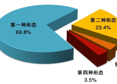 中央紀(jì)委國(guó)家監(jiān)委通報(bào)2020年1至9月全國(guó)紀(jì)檢監(jiān)察機(jī)關(guān)監(jiān)督檢查、審查調(diào)查情況