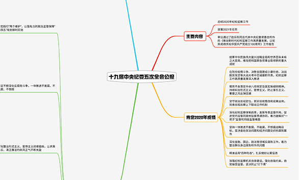 2021紀(jì)檢監(jiān)察工作如何布局？招招犀利！