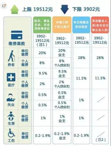 一輩子交五險(xiǎn)一金退休能拿多少？這些數(shù)字讓你驚呆