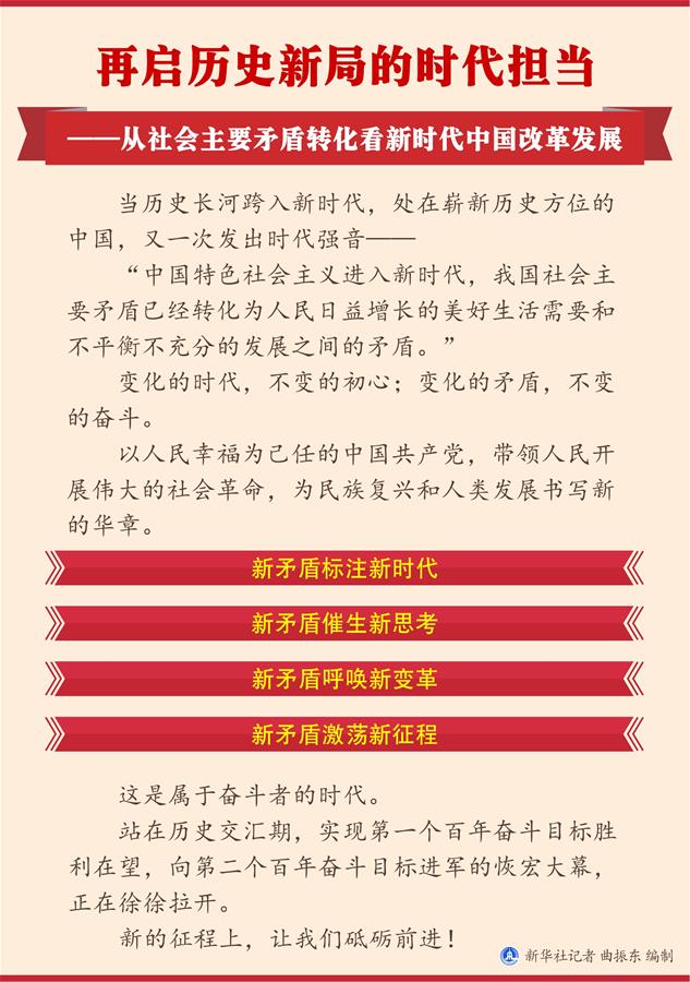 （圖表）[兩會新華全媒頭條·兩會特別報道]再啟歷史新局的時代擔當——從社會主要矛盾轉化看新時代中國改革發(fā)展