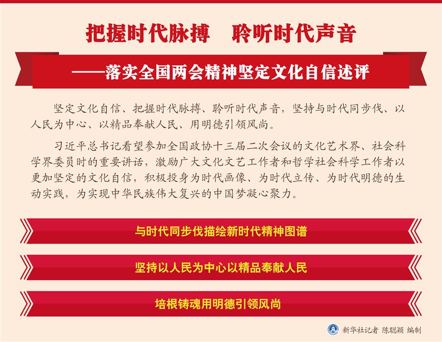 （圖表）[新華全媒頭條·兩會(huì)精神看落實(shí)]把握時(shí)代脈搏　聆聽時(shí)代聲音——落實(shí)全國兩會(huì)精神堅(jiān)定文化自信述評(píng)