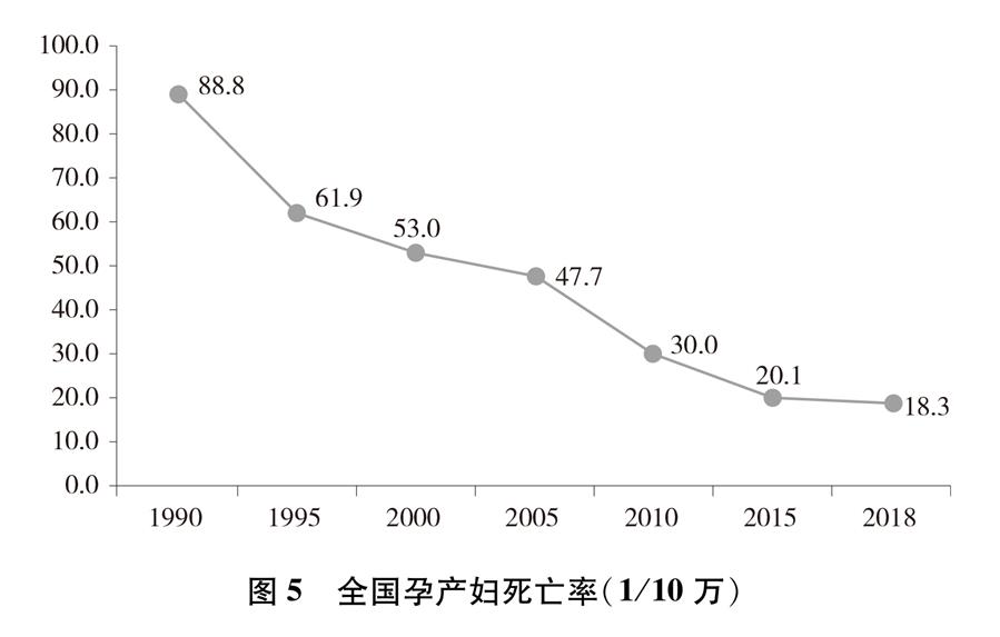 （圖表）[新中國(guó)70年婦女事業(yè)白皮書(shū)]圖5 全國(guó)孕產(chǎn)婦死亡率（1/10萬(wàn)）