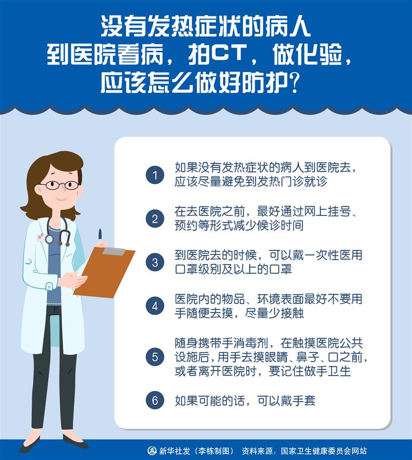 （圖表）［聚焦疫情防控］沒有發(fā)熱癥狀的病人到醫(yī)院看病，拍CT，做化驗(yàn)，應(yīng)該怎么做好防護(hù)？