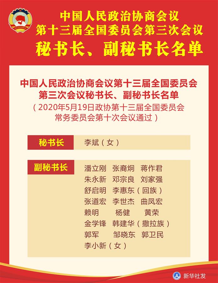 （圖表）［兩會(huì)］中國(guó)人民政治協(xié)商會(huì)議第十三屆全國(guó)委員會(huì)第三次會(huì)議秘書長(zhǎng)、副秘書長(zhǎng)名單