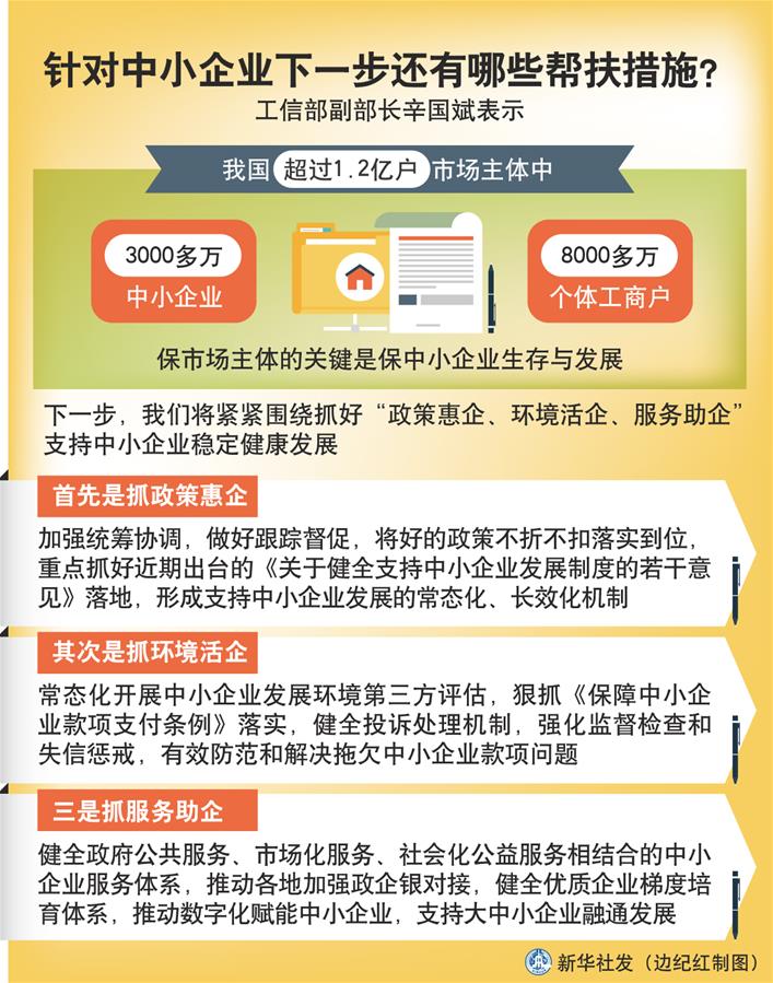 （圖表）［權(quán)威訪談］針對(duì)中小企業(yè)下一步還有哪些幫扶措施？