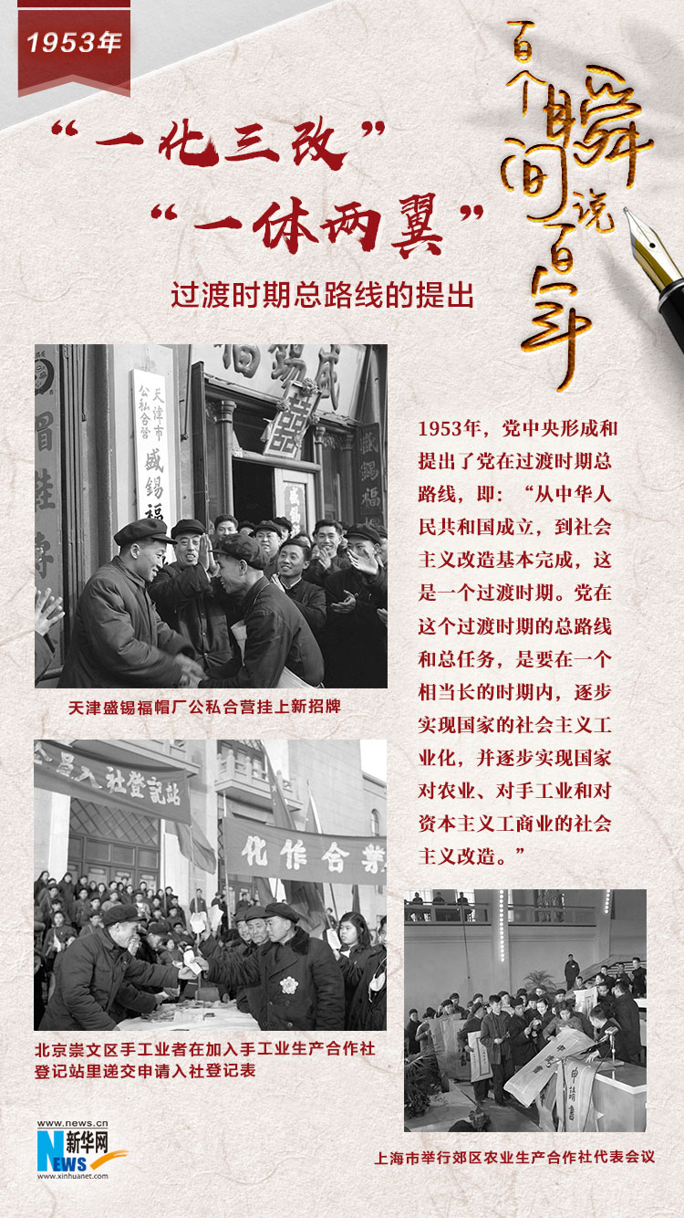 1953，“一化三改”“一體兩翼”