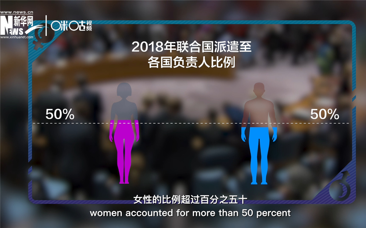 2018年，聯(lián)合國派遣至各國的負責人中女性的比例超過百分之五十