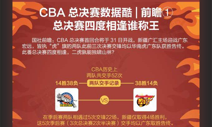 CBA總決賽數據酷｜前瞻①疆粵四度相逢誰稱王？