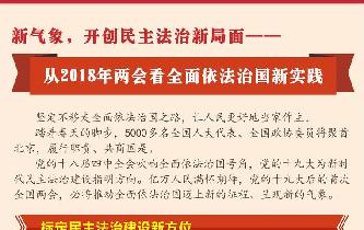 新氣象，開創(chuàng)民主法治新局面——從2018年兩會看全面依法治國新實踐