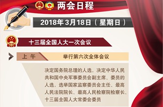 [兩會日程預告]3月18日兩會日程