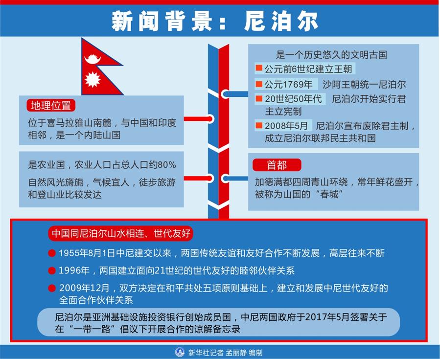 （圖表）[習(xí)近平出訪配合稿·圖文互動(dòng)]新聞背景：尼泊爾