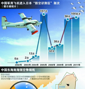 日本非法擴大“防空識別區(qū)”